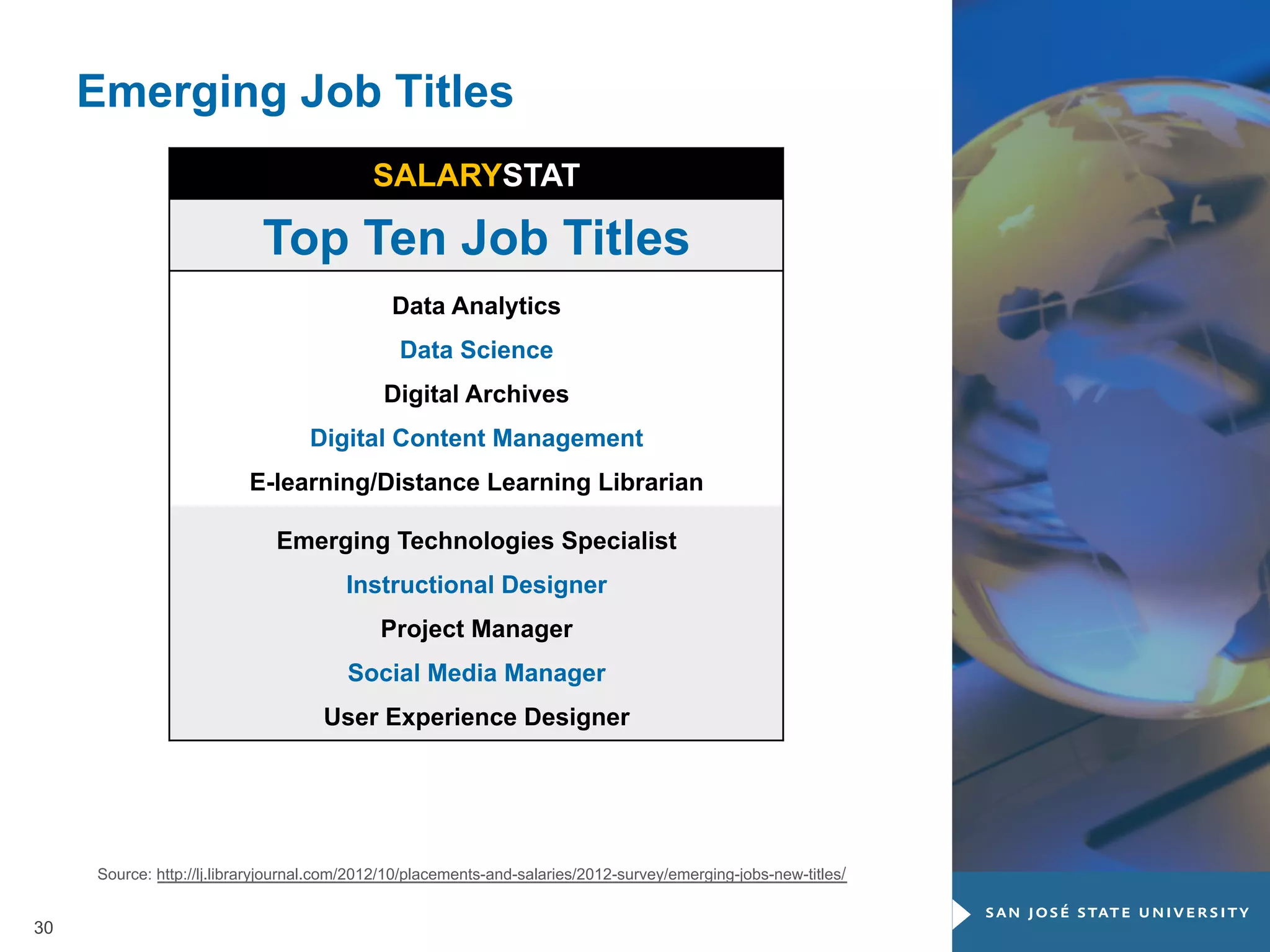 Emerging Job Titles
SALARYSTAT

Top Ten Job Titles
Data Analytics
Data Science
Digital Archives
Digital Content Management
E-learning/Distance Learning Librarian
Emerging Technologies Specialist
Instructional Designer
Project Manager
Social Media Manager
User Experience Designer

Source: http://lj.libraryjournal.com/2012/10/placements-and-salaries/2012-survey/emerging-jobs-new-titles/

30

 