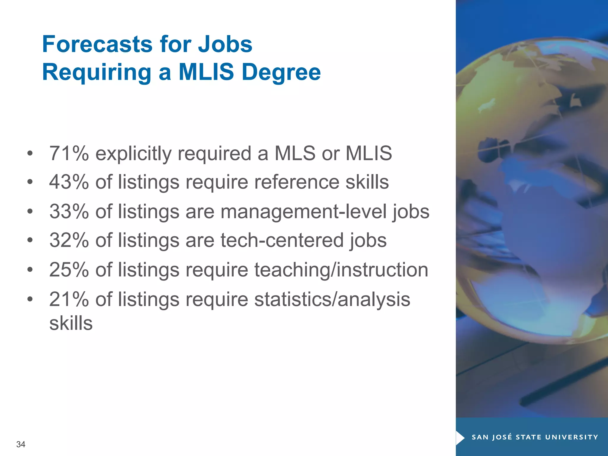 Forecasts for Jobs
Requiring a MLIS Degree
• 
• 
• 
• 
• 
• 

34

71% explicitly required a MLS or MLIS
43% of listings require reference skills
33% of listings are management-level jobs
32% of listings are tech-centered jobs
25% of listings require teaching/instruction
21% of listings require statistics/analysis
skills

 