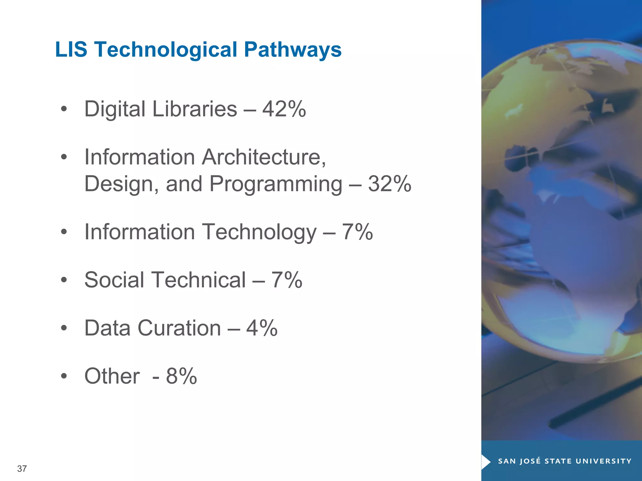 LIS Technological Pathways

•  Digital Libraries – 42%
•  Information Architecture,
Design, and Programming – 32%
•  Information Technology – 7%
•  Social Technical – 7%
•  Data Curation – 4%
•  Other - 8%

37

 