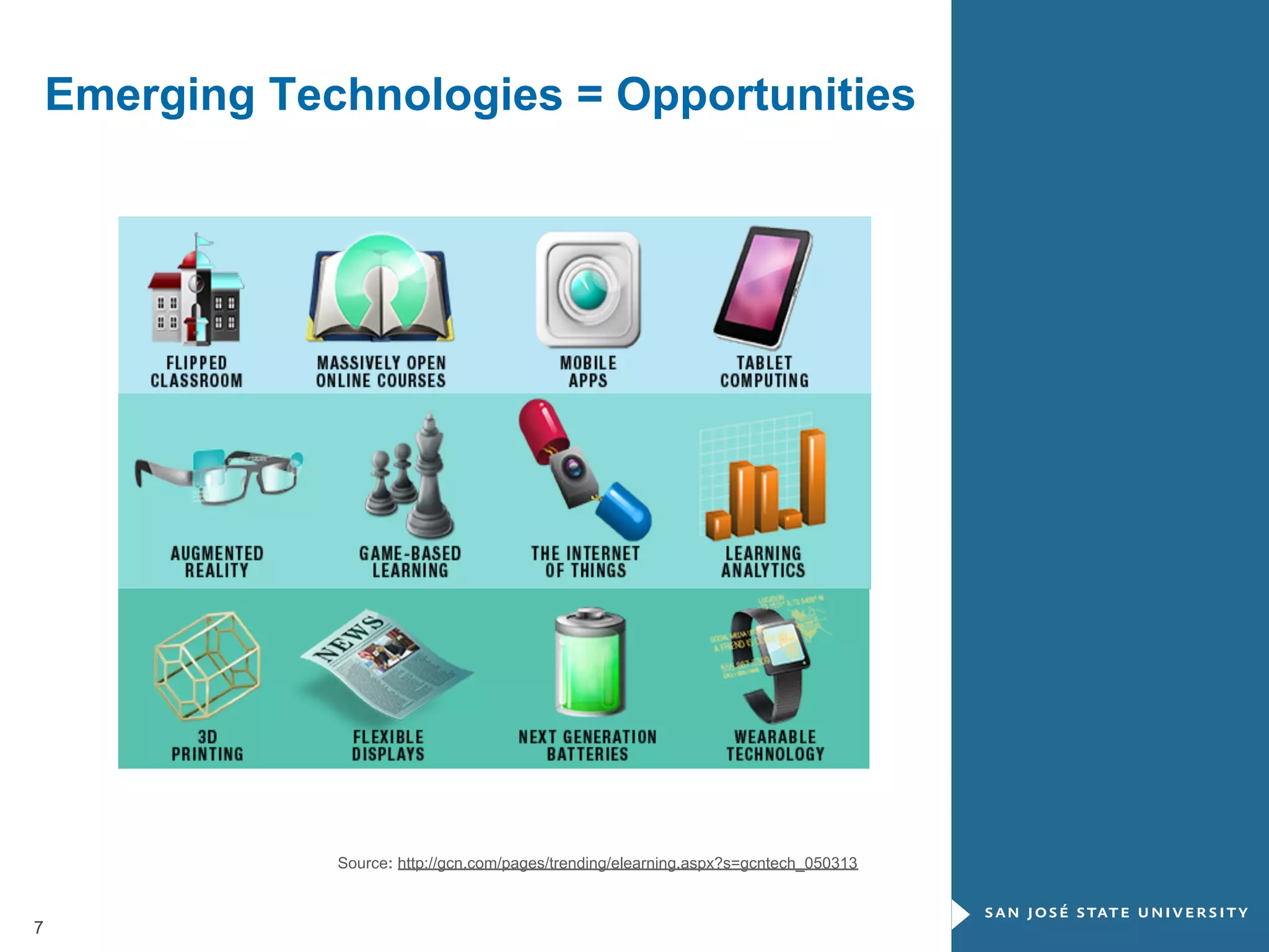 Emerging Technologies = Opportunities

	
  
	
  

Source: http://gcn.com/pages/trending/elearning.aspx?s=gcntech_050313

7

 