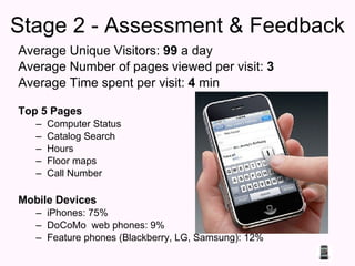 Stage 2 - Assessment & Feedback Average Unique Visitors:  99  a day Average Number of pages viewed per visit:  3 Average Time spent per visit:  4  min Top 5 Pages Computer Status Catalog Search Hours Floor maps Call Number Mobile Devices iPhones: 75% DoCoMo  web phones: 9% Feature phones (Blackberry, LG, Samsung): 12% 