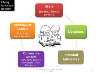 School Library Advocacy | PDF