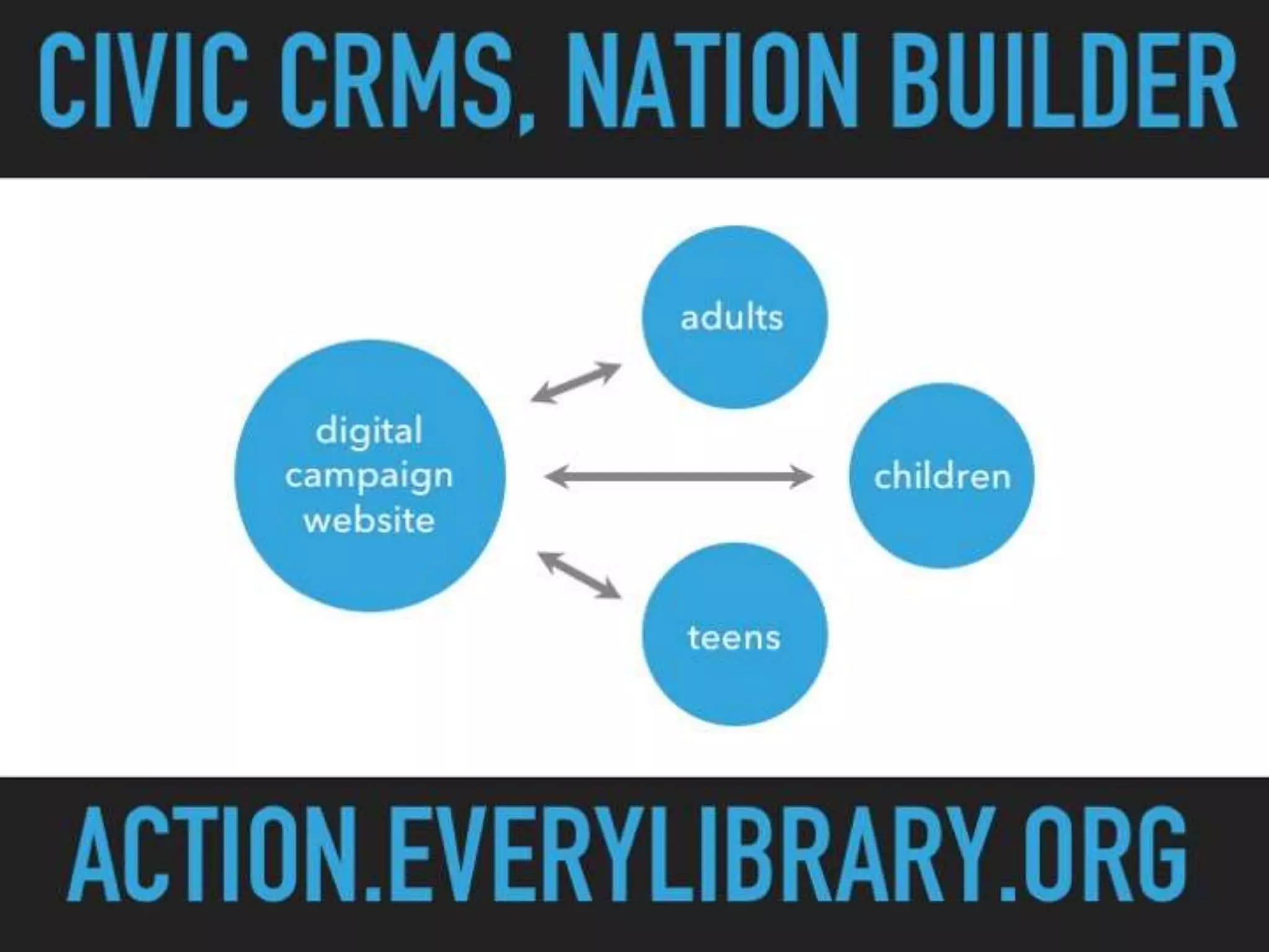 Library advocacy fundamentals