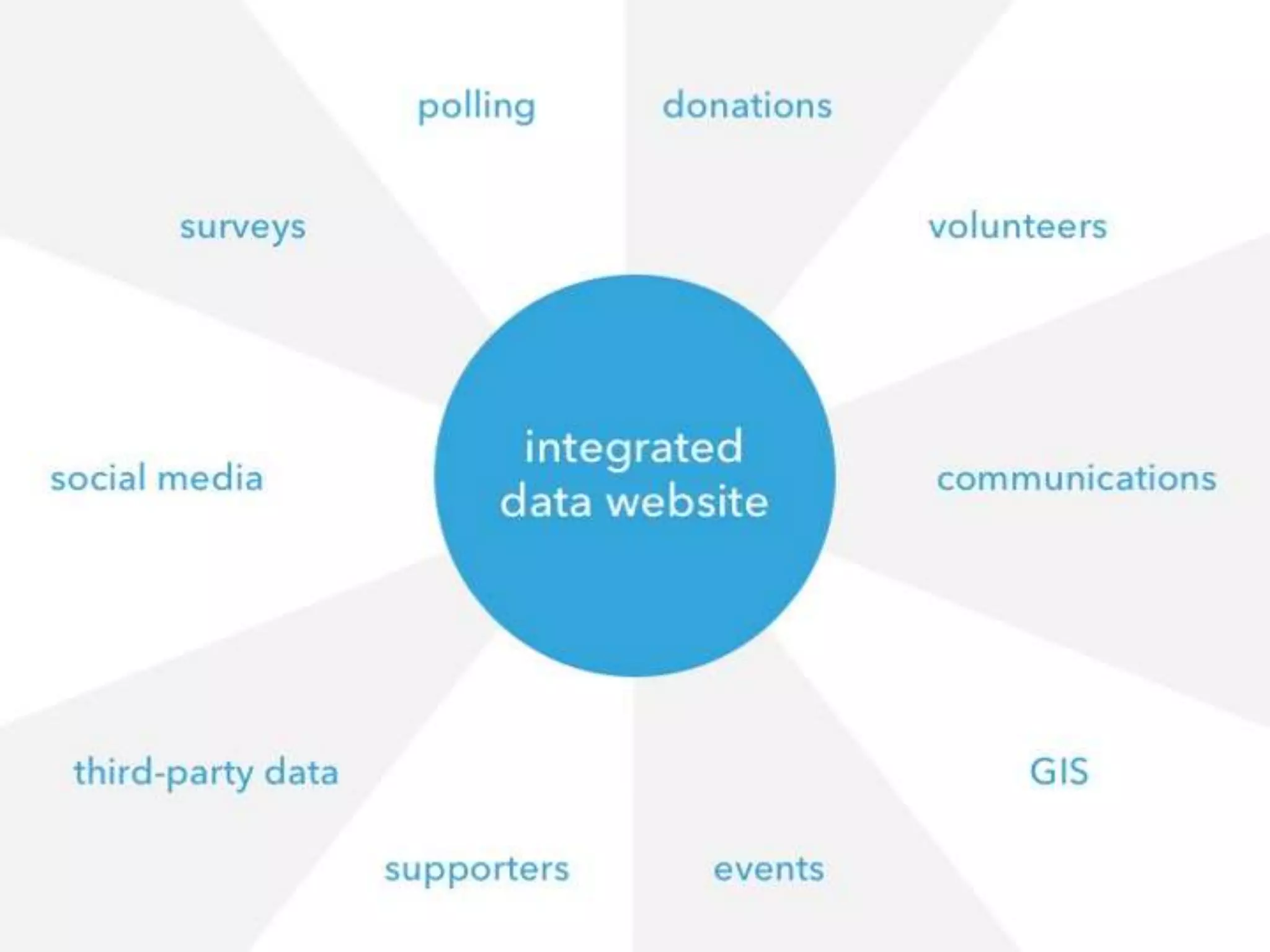 Library advocacy fundamentals