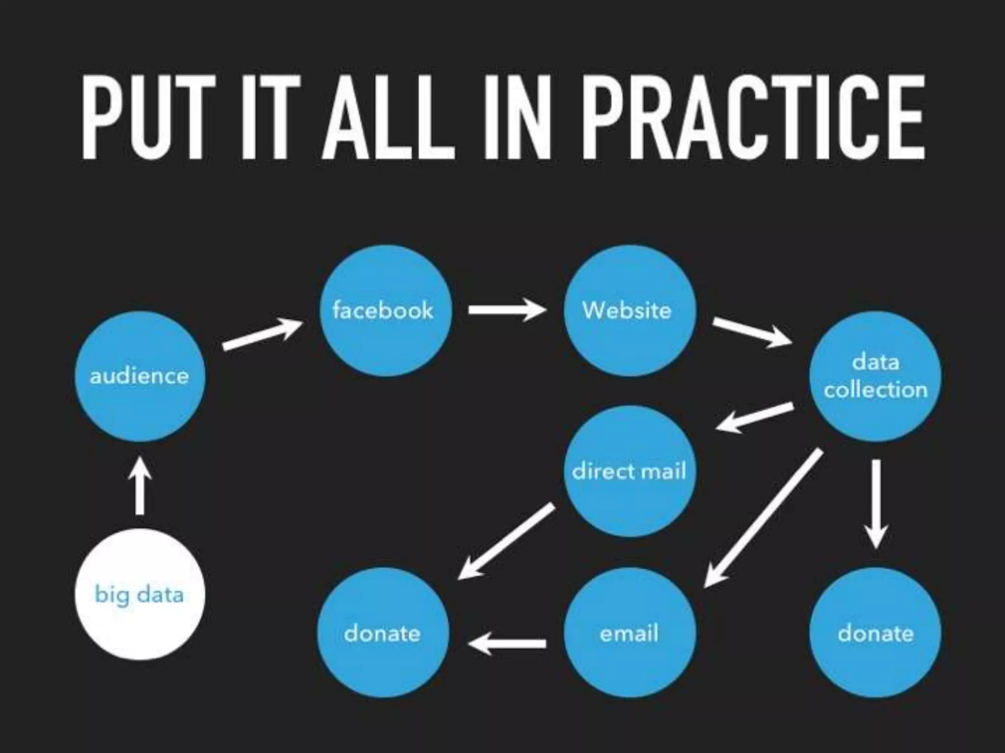 Library advocacy fundamentals