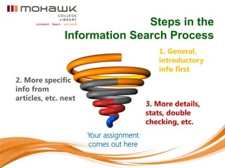 Steps in the
               Information Search Process
                                           1. General,
                                           introductory
                                           info first
2. More specific
info from
articles, etc. next
                                        3. More details,
                                        stats, double
                                        checking, etc.
                      Your assignment
                      comes out here
 