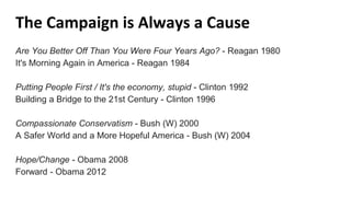 The Campaign is Always a Cause
Are You Better Off Than You Were Four Years Ago? - Reagan 1980
It's Morning Again in Americ...