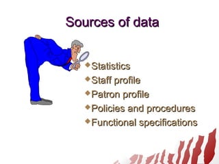 Sources of dataSources of data
StatisticsStatistics
Staff profileStaff profile
Patron profilePatron profile
Policies and proceduresPolicies and procedures
Functional specificationsFunctional specifications
 