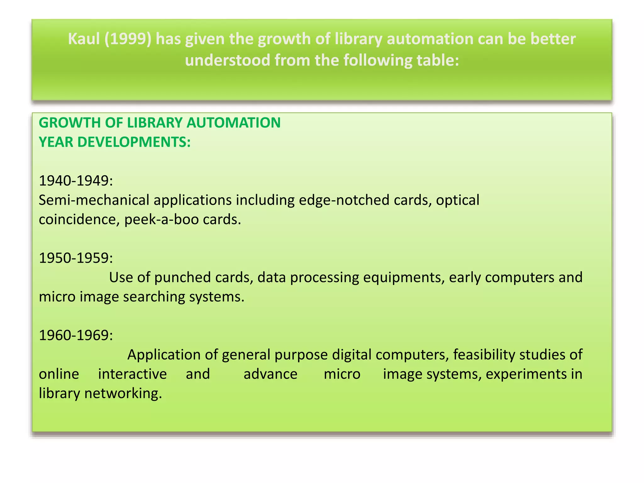 Kaul (1999) has given the growth of library automation can be better
understood from the following table:
GROWTH OF LIBRARY AUTOMATION
YEAR DEVELOPMENTS:
1940-1949:
Semi-mechanical applications including edge-notched cards, optical
coincidence, peek-a-boo cards.
1950-1959:
Use of punched cards, data processing equipments, early computers and
micro image searching systems.
1960-1969:
Application of general purpose digital computers, feasibility studies of
online interactive and advance micro image systems, experiments in
library networking.
 