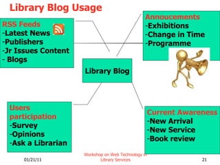Library Blog Usage 01/21/11 Workshop on Web Technology in Library Services Library Blog Current Awareness New Arrival New Service  Book review Annoucements Exhibitions Change in Time Programme RSS Feeds Latest News Publishers Jr Issues Content Blogs Users participation Survey Opinions Ask a Librarian 