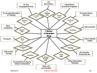 01/21/11 Workshop on Web Technology in Library Services 