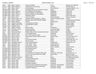 COUNCIL LIBRARY                                                        MASTER BOOK LIST                                                          PG 21   07/11/10
589.2      MAR   March, Andrew L.        Mushroom Basket                               Fungi                       Meridian Hall Publishers
631.875    MAR   Martin, Deborah L.      Rodale Book of Composting                     Compost                     Rodale Press, Inc.
634.11     MAR   Martin, Alice A.       All About Apples                               Fruits & Berries            Houghton Mifflin Co., Inc.
635.9339   MAR   Martin, Clair          100 English Roses For The American Garden      Roses                       Smith & Hawken
635.9676   MAR   Martin, William C.     Fall Wildflowers Of New Mexico                 Wildflowers                 UNM Press
635.9676   MAR   Martin, William C.     Spring Wildflowers Of New Mexico               Wildflowers                 UNM Press
635.9676   MAR   Martin, William C.     Summer Wildflowers Of New Mexico               Wildflowers                 UNM Press
635.9676   MAR   Martin, Laura C.       Wildflower Folklore                            Wildflowers                 East Woods Press
745.92     MAR   Martin, Tovah           Ways Of Flowers                               Flower Arranging            Hearst Corporation
745.92     MAR   March-Penney, John     Japanese Flower Arrangement - Ikebana          Flower Arranging-Japanese   Hamlyn
635.7      MAS   Mason, Catherine       Making A Herb Garden; Beautiful Designs        Herbs                       Trafalgar Square Publishing
791.43     MAS   Mason, Marsha          Journey                                        Autobiography               Simon & Schuster
635.94     MAT   Mathew & Swindells      Complete Book Of Bulbs                        Bulbs                       Reader's Digest
635.94     MAT   Mathew, Brian & Phil   Complete Book Of Bulbs                         Bulbs                       Reader's Digest
635.944    MAT   Matthews, Brian         Iris                                          Iris                        Universal Books
728.09     MAT   Mather, Christine      Santa Fe Style                                 Architecture                Rizzoli, NY
712.6      MAU   Maurieres, Arnaud      Paradise Gardens                               Landscape Design            Pollina
745.92     MAY   May, Barbara           Designs Made Easy                              Flower Arranging            NCSGC
328.1      MCC   McConnell, Robert      Robert's Rules of Order, Webster's New World   Parliamentary               MacMillan
635.9      MCC   McClure, Susan          Free Spirited Garden                          Gardening                   Chronicle Books
635.932    MCC   McClure, Susan         Easy Care Perennial Gardens                    Gardening                   Rodale Press
635.9331   MCC   McCoy, Ruth Jo         Floral Design Concepts w/African Violets       African Violets             Tri-Color Press, LA,CA
635.9339   MCC   McCann, Sean            Rose                                          Roses                       Stackpole Books
635.9339   MCC   McCann, Sean           All The World's Roses                          Roses                       Leslie Frewin Pub., Ltd.
635.9339   MCC   McCann, Sean           Miniature Roses                                Roses                       Prentice Hall Press
635.982    MCC   McCullagh, James C.     Solar Greenhouse Book                         Greenhouses                 Rodale Press, Inc.
635.9      MCD   McDonald, Elvin        Color Garden - White                           Gardening,Color             Collins
635.9      MCD   McDonald, Elvin        Color Garden - Yellow                          Gardening,Color             Collins
635.9      MCD   McDonald, Elvin        400 Best Garden Plants                         Plants - Selection          Quantum Books
635.9339   MCD   McDonald, Elvin        Old-Fashioned Rosed                            Roses                       Smithmark
635.9339   MCD   McDonald, Elvin        Rose Gardening                                 Roses                       Meredith Books
635.9339   MCD   McDonald, Elvin        Shrub Roses                                    Roses                       Smithmark
635.954    MCD   McDonald, Elvin         Complete Book Of Gardening With Lights        Gardening - With Lights     Doubleday & Co., Inc.
635.965    MCD   McDonald, Elvin        How To Grow House Plants From Seeds            House Plants                Mason & Charter
635.944    MCE   McEwen, Currier        Siberian Irises                                Iris                        Mackenzie-Harris Corp
635.9339   MCF   McFarland Company      Modern Roses                                   Roses                       The McFarland Company
635.963    MCG   McGlynn, Carole         Ultimate Gardening Book                       Gardening                   Kiln House Books
635.9      MCH   McHoy, Peter           Gardening Success                              Gardening                   Hermes House
635.9      MCH   McHoy, Peter           Practical Gardening                            Gardening                   Hermes House
635.9      MCH   McHoy, Peter           Successful Gardening                           Gardening                   Lorenz Books
635.9      MCH   McHoy, Peter           American Practical Gardening Encyclopedia      Gardening - Encyclopedias   Hermes House
635.9      MCH   McHoy, Peter            Complete Book Of Practical Gardening          Gardening - General         Lorenz Books
635.9      MCH   McHoy, Peter            Gardener's Handbook                           Gardening - General         Hermes Press
 