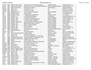 COUNCIL LIBRARY                                                             MASTER BOOK LIST                                                                PG 24   07/11/10
745.92     NEH   Nehrling, Arno & Irene     Flower Growing For Flower Arrangement             Flower Arranging              Hearthside Press, Inc.
745.92     NEH   Nehrling, Arno & Irene     Gardening, Forcing, Conditioning, Drying Flower   Flower Arranging-Dried/Silk   Hearthside Press, Inc.
635.92     NEL   Nelson, Ruth Ashton        Rocky Mountain Plants                             SW Gardening                  Skyland Publishers
635.944    NEL   Nelson, Kay                Iris Check List 1971                              Iris                          American Iris Society
635.944    NEL   Nelson, Kay                Iris Check List 1985                              Iris                          American Iris Society
745.92     NEO   Neophyton, Bacon           Flower Arranger's Companion                       Flower Arranging              Chartwell Books, Inc.
598.2      NEW   Newfield, Nancy            Hummingbirds                                      Birds                         Thunder Bay Press
635        NEW   Newcomb, Duane              Postage Stamp Garden Book                        Gardens - Small               J. P. Tarcher
712.62     NEW   Newberry, Tim               Ultimate Garden Designer                         Landscaping                   Sterling Publishing Co., Inc.
745.92     NEW   Newdick, Jane               Five Minute Centerpiece                          Flower Arranging              Crown Publishers, Inc.
745.92     NEW   Newdick, Jane               Five Minute Flower Arrangement                   Flower Arranging              Crown Publishers, Inc.
745.92     NEW   Newdick, Jane               Flower Arranger's Handbook                       Flower Arranging              Crescent Books
745.92     NEW   Newdick & Sutherland        Step-By-Step Art Of Flower Arranging             Flower Arranging              Whitecap Books, Ltd.
745.92     NEW   Newdick, Jane              Betty Crocker's Book Of Flowers                   Flower Arranging              Prentiss Hall
745.92     NEW   Newnes, Mary               Book Of Flower Arranging                          Flower Arranging              E. P. Dutton
745.92     NEW   Newdick, Jane              Flower Arranging                                  Flower Arranging              Portland House
745.92     NEW   Newdick, Jane              Period Flowers                                    Flower Arranging              Crown Publishers, Inc.
745.92     NEW   Newnes, Mary               Arranging Everlasting Flowers                     Flower Arranging-Dried/Silk   Henry Holt & Co.
635        NGA   Nat'l Garden Assoc.        Grow Lab                                          Gardening                     NGA
635.907    NGC   NGC                        Protocol Handbook                                 NGC's Protocol                NGc's (In Library Only)
635.9      NHG   Nat'l Home Gardening Clb   Cutting Gardens                                   Gardens - Cutting             Nat'l Home Garden Club
635        NIC   Nickell, Judy              Enchanted Gardening                               SW Gardening                  Canaima Press
635        NIC   Nickell, Judy              Enchanted Gardening (In Lib. Use Only)            SW Gardening                  Canaima Press
632.7      NMD   N M Dept. of Agriculture   Insects & Diseases of Evergreens in NM            Trees                         NM Dept. of Agriculture
632.7      NMS   NM State Extension Serv.   Applying Pesticides Correctly                     Insects/Diseases              NM State Extension Service
632.7      NMS   NMSU                       Conifer Pests In NM                               Insects/Diseases              NMSU
635.1      NMS   N M State University       Home Vegetable Gardening In New Mexico            Food Gardens                  Cooperative Extension Ser.
635.977    NMS   NMSU                       Construction Injury To Trees                      Trees                         NMSU Co-Op Ext. Serv
635.9338   NOB   Noble, Mary                You Can Grow Orchids                              Orchids                       Mary Noble McQuerry
635.986    NOE   Noel, Anthony              Terra Cotta - Pots With Style                     Gardening - Containers        Soma Books
635.94     NOO   Noordhuis, Klass T.        Bulbs & Tubers                                    Bulbs                         Rebo Productions, Ltd.
635.9338   NOR   Northen, Rebecca Tyson     Home Orchid Growing 1970                          Orchids                       D. Van Nostrand Co., Inc.
635.9338   NOR   Northen, Rebecca Tyson     Home Orchid Growing 1990                          Orchids                       Prentiss Hall Press
635.951    NOR   Norman, Ken                Complete Practical Encyclopedia of Bonsai         Bonsai                        Anness Publishing Ltd
635.967    NOT   Nottle, Trevor             Gardens Of The Sun                                Gardening                     Timber Press
712.6      NOT   Nottle, Trevor             Old-Fashioned Gardens                             Gardens - Cottage             Kangaroo Press
712.6      OGK   Ogkenga, Starr             Earth On Her Hands                                Landscape                     Clarkson Potter
635.9678   OHA   Ohashi, Haruzo             Japanese Courtyard Gardens                        Gardens - Japanese            Graphic-sha Publishing
712.6      OHA   Ohashi, Haruzo             Japanese Courtyard Gardens                        Gardens - Japanese            Graphic-sha Publishing Co.
745.92     OHA   Ohara, Houn                Everyone's Flower Arrangement                     Flower Arranging              Ryufusha Publishing Co.
745.91     OHR   Ohrback, Barbara Mil        Scented Room                                     Preserving Flowers            Clarkson N. Potter, Inc.
745        ONE   O'Neil, Sunny               Gift Of Christmas Past-A Return To Victory       Holiday Decorations           Amer. Assoc, For State
745.92     ONE   O'Neil, Sunny              Floral Keepsakes                                  Flower Arranging-Dried/Silk   Sedgewood Press
 