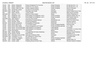 COUNCIL LIBRARY                                                               MASTER BOOK LIST                                                      PG 38   07/11/10
745.92     WIL   Wilson, Adelaide B.       Flower Arrangement For Churches               Flower Arranging             M. Barrows & Co., Inc
745.92     WIL   Wilson, Adelaide B.       Flowers For Your Church                       Flower Arranging             M. Barrows & Co., Inc
745.92     WIL   Wilson, Helen Van Pelt    Flowers, Spaces & Motion                      Flower Arranging             Simon & Schuster
635.931    WIN   Winterrowd, Wayne         Annuals For Connoisseurs                      Annuals                      Prentice Hall
635.9677   WIN   Winger, David             Xeriscape Color Guide                         Xeriscape                    Denver Water/Fulcrum Publ
635        WIR   Wirth, Thomas              Victory Garden                               Gardening                    Black Dog & Levanthal
635.9339   WIT   Witchell, F. C. H.        Roses For Every Garden                        Roses                        Hamlyn Publishing Co.
745.92     WIT   Willgartner, Fran         Floral Design for the Beginner, Unit II       Flower Arranging             National Garden Club, Inc
745.92     WIT   Wittgartner, Fran         Floral Design for the Beginner, Unit II       Flower Arranging             Nat'l Garden Clubs Inc
635.9338   WOL   Wolf, Robert H.           You Can Grow Orchids                          Orchids                      Countryside Books
328.1      WOO   Wood, Phyllis             Parlimentary Procedure Manual                 Parlimentary Law             NGC's (In Library Only)
635.9      WOO   Woodier, Olwen            Gardening Weekends                            Gardening                    Michael Friedman
635.932    WOO   Woods, Christopher        Encyclopedia Of Perennials                    Perennials                   Facts On File, Inc.
745.92     WOO   Wood, Rob & Luch           Art Of Dried Flowers                         Flower Arranging-Died/Silk   Running Press
745.92     WOO   Wood, Mary Cokely         Flower Arrangement, Art Of Japan              Flower Arranging-Japanese    C. E. Tuttle
745.92     WOO   Wood, June & Smith Deen   Table Settings For All Seasons                Table Settings               The NCGC
745.92     WOO   Wood, June & Smith Deen   Table Settings For All Seasons                Table Settings               The NCGC ( In Library Only)
582.13     WOR   World Books               Plant World                                   Botany                       World Book, Inc.
635.965    WRI   Wright, Michael            Complete Book Of Indoor Gardening            House Plants                 Random House Publishers
635.976    WYM   Wyman, Donald             Dwarf Shrubs                                  Shrubs                       MacMillan & Co.
635.9677   XER   Xeriscape Council Of NM   Xeriscape Conference 2003                     Xeriscape                    Xeriscape Council of NM
635.9678   YAM   Yamaguchi, H. S. K.       We Japanese (In Library Only)                 Japan                        Yamagata Press
745.92     YAM   Yamamoto, Saigetsu        Ikebana, Kofu School                          Flower Arranging-Japanese    ENSHU
635.95     YEP   Yepsen, Roger B.          Organic Plant Protection                      Organic Gardening            Rodale Press, Inc.
635.976    ZUC   Zucker, Isabel            Flowering Shrubs & Small Trees                Shrubs                       Michael Friedman Publisher
 