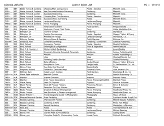 COUNCIL LIBRARY                                                            MASTER BOOK LIST                                                     PG 4   07/11/10
635        BET   Better Homes & Gardens     Choosing Plant Companions                 Plants - Selection           Meredith Corp.
635.9      BET   Better Homes & Gardens     New Complete Guide to Gardening           Gardening                    Meredith
635.9      BET   Better Homes & Garden      Successful Gardening                      Gardening                    Meredith Corp.
635.9      BET   Better Homes & Gardens     Choosing Plant Combinations               Plants - Selection           Meredith
635.9339   BET   Better Homes & Gardens     Successful Rose Gardening                 Roses                        Meredith Books
712.2      BET   Better Homes & Gardens     Landscape Planning                        Landscape Design             Meredith
745.92     BET   Better Homes & Gardens     Flower Arranging                          Flower Arranging             Meredith
635.1      BIC   Bicknell, Andrew            New Kitchen Garden                       Food Gardens                 Penguin Books
589.2      BIG   Bigelow, Howard E.         Mushroom, Pocket Field Guide              Fungi                        Collier MacMillan Pub.
635        BIL   Billington, Jill            Summer Garden                            Gardening                    Ward Lock
635.9      BIL   Billington, Jill           Planting Companions                       Plants - Selection           Stewart, Tabori & Chang
712.6      BIL   Billington, Jill           Architectural Foliage                     Landscape Design             Ward Lock, Ltd.
712.6      BIL   Biltmore Estates           Biltmore House & Gardens                  Public Gardens               Biltmore Co.
635.986    BIN   Binsacca, Rich             Container Gardening                       Gardening - Containers       Creative Publishing
635        BIR   Bird, Richard              Companion Planting                        Plants - Selection           Quarto Publishing
635.6      BIR   Bird, Richard              Growing Fruit & Vegetables                Fruits & Vegetables          Hermes House
635.7      BIR   Bird, R. & Houdret, J.     Kitchen & Herb Gardening                  Herbs                        Lorenz Books
635.93     BIR   Bird, Richard              Knowing & Growing Annuals & Perennials    Gardening                    Anness Publishing Ltd
635.931    BIR   Bird, Richard              Annuals                                   Annuals                      Anness Publishing Co.
635.945    BIR   Bird, Richard              Lilies                                    Lilies                       Chartwell Books, Inc.
635.976    BIR   Bird, Richard              Flowering Trees & Shrubs                  Shrubs                       Quarto Publishing
712.6      BIR   Bird, Richard              Beds & Borders                            Garden Design                Stewart, Tabori & Chang
745.4      BIR   Birren, Faber              Principles Of Color                       Design/Crafts                D. Van Nostrand Co., Inc.
745.4      BIR   Birren, Faber              Your Color And Yourself                   Design/Crafts                Prang
712.6      BIS   Bisgrove, Richard          Gardens Of Gertrude Jekyll                Gardens - Public             Little, Brown & Co.
635.1      BIT   Bittman, Sam                Salad Lover's Garden                     Food Gardens                 Doubleday & Co., Inc
635.9338   BLA   Black, Peter McKenzie      Beautiful Orchids                         Orchids                      Hamlyn Publishing Co.
745.91     BLA   Blanford                   Scented Garlands                          Wreaths                      Blanford Press
745.92     BLA   Blanford                   Dried Flower Decorations                  Flower Arranging-Died/Silk   Blanford Press
745.92     BLA   Black, Penny                Book Of Potpourri                        Potpourri                    Simon & Schuster
745.92     BLA   Black, Penny                Book Of Pressed Flowers                  Preserving Flowers           Simon & Schuster
635.932    BLO   Bloom, Alan                Perennials For Your Garden                Perennials                   Floraprint
745.92     BOD   Bode, Frances              Creativity In Flower Arrangement          Flower Arranging             Hearthside Press, Inc.
745.92     BOD   Bode, Frances              New Structures In Flower Arrangement      Flower Arranging             Hearthside Press, Inc.
788        BOD   Bode, William T.            Floral Designer's Guide To Photography   Photography                  House Of Bode
635.9339   BOE   Boerner Botanical Garden   Rose Gardening                            Roses                        Pantheon Books, Knopf Pub
635        BOI   Boisset, Caroling           Plant Growth Planter                     Gardening                    Mitchel Beazley Publishers
635        BOI   Boisset, Caroling          Gardening In Time                         Gardening                    Prince Hall Press
635.9      BOI   Boisset, Caroline          Vertical Gardening                        Gardening                    Weidenfeld & Nicolson
635.9339   BOI   Bois, Eric                 Roses                                     Roses                        Thomas Nelson & Son
712.6      BOI   Boisset, Caroline           Garden Source Book                       Landscape Design             Mitchell Beazley
635        BON   Bonar, Ann                  Garden Plant Survival Manual             Gardening                    Gallery Books
635.965    BON   Bonar, Ann                  Complete Guide To Conservatory Plants    House Plants                 Collins & Brown Ltd.
 