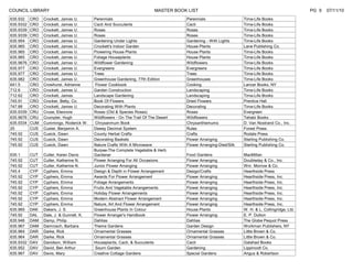 COUNCIL LIBRARY                                                           MASTER BOOK LIST                                                        PG 9   07/11/10
635.932    CRO   Crockett, James U.       Perennials                                 Perennials                   Time-Life Books
635.9332   CRO   Crockett, James U.       Cacti And Succulents                       Cacti                        Time-Life Books
635.9339   CRO   Crockett, James U.       Roses                                      Roses                        Time-Life Books
635.9339   CRO   Crockett, James U.       Roses                                      Roses                        Time-Life Books
635.954    CRO   Crockett, James U.       Gardening Under Lights                     Gardening - With Lights      Time-Life Books
635.965    CRO   Crockett, James U.       Crockett's Indoor Garden                   House Plants                 Lane Publishing Co.
635.965    CRO   Crockett, James U.       Flowering House Plants                     House Plants                 Time-Life Books
635.965    CRO   Crockett, James U.       Foliage Houseplants                        House Plants                 Time-Life Books
635.9676   CRO   Crockett, James U.       Wildflower Gardening                       Wildflowers                  Time-Life Books
635.977    CRO   Crockett, James U.       Evergreens                                 Evergreens                   Time-Life Books
635.977    CRO   Crockett, James U.       Trees                                      Trees                        Time-Life Books
635.982    CRO   Crockett, James U.       Greenhouse Gardening, 77th Edition         Greenhouses                  Time-Life Books
641.5      CRO   Crowhurst, Adrienne       Flower Cookbook                           Cooking                      Lancer Books, NY
712.6      CRO   Crockett, James U.       Garden Construction                        Landscaping                  Time-Life Books
712.62     CRO   Crockett, James          Landscape Gardening                        Landscaping                  Time-Life Books
745.91     CRO   Crocker, Betty, Co.      Book Of Flowers                            Dried Flowers                Prentice Hall
747.88     CRO   Crockett, James U.       Decorating With Plants                     Decorating                   Time-Life Books
635.9339   CRU   Cruse, Eleonore          Roses (Old & Species Roses)                Roses                        Evergreen
635.9676   CRU   Crumpler, Hugh           Wildflowers - On The Trail Of The Desert   Wildflowers                  Tehabi Books
635.9334   CUM   Cummings, Roderick W.     Chrysanmum Book                           Chrysanthemums               D. Van Nostrand Co., Inc.
25         CUS   Custer, Benjamin A.      Dewey Decimal System                       Rules                        Forest Press
745.92     CUS   Cusick, Dawn             County Herbal Crafts                       Crafts                       Rodale Press
745.92     CUS   Cusick, Dawn             Decorating Baskets                         Flower Arranging             Sterling Publishing Co.
745.92     CUS   Cusick, Dawn             Nature Crafts With A Microwave             Flower Arranging-Died/Silk   Sterling Publishing Co.
                                          Burpee-The Complete Vegetable & Herb
635.1      CUT   Cutler, Karen Davis      Gardener                                   Food Gardens                 MacMillan
745.92     CUT   Cutler, Katherine N.     Flower Arranging For All Occasions         Flower Arranging             Doubleday & Co., Inc.
745.92     CUT   Cutler, Katherine N.     Junior Flower Arranging                    Flower Arranging             Wm. Morrow & Co.
745.4      CYP   Cyphers, Emma            Design & Depth in Flower Arrangement       Design/Crafts                Hearthside Press
745.92     CYP   Cyphers, Emma            Awards For Flower Arrangement              Flower Arranging             Hearthside Press, Inc.
745.92     CYP   Cyphers, Emma            Foliage Arrangements                       Flower Arranging             Hearthside Press, Inc.
745.92     CYP   Cyphers, Emma            Fruits And Vegetable Arrangements          Flower Arranging             Hearthside Press, Inc.
745.92     CYP   Cyphers, Emma            Holiday Flower Arrangements                Flower Arranging             Hearthside Press, Inc.
745.92     CYP   Cyphers, Emma            Modern Abstract Flower Arrangement         Flower Arranging             Hearthside Press, Inc.
745.92     CYP   Cyphers, Emma            Nature, Art And Flower Arrangement         Flower Arranging             Hearthside Press, Inc.
635.965    DAK   Dakers, J. S.            Greenhouse Plants In Colour                House Plants                 W. H. & L. Collingridge, Ltd.
745.92     DAL   Dale, J. & Gunnell, K.   Flower Arranger's Handbook                 Flower Arranging             E. P. Dutton
635.946    DAM   Damp, Philip             Dahlias                                    Dahlias                      The Globe Pequot Press
635.967    DAM   Damrosch, Barbara        Theme Gardens                              Garden Design                Workman Publishers, NY
635.964    DAR   Darke, Rick              Ornamental Grasses                         Ornamental Grasses           Little Brown & Co.
635.964    DAR   Darke, Rick              Ornamental Grasses                         Ornamental Grasses           Little Brown & Co.
635.9332   DAV   Davidson, William        Houseplants, Cacti, & Succulents           Cacti                        Galahad Books
635.952    DAV   David, Ben Arthur         Sourn Garden                              Gardening                    Lippincott Co.
635.967    DAV   Davis, Mary              Creative Cottage Gardens                   Special Gardens              Angus & Robertson
 