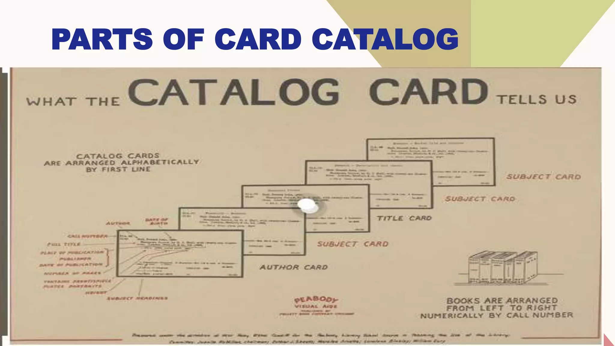 LIBRARY CARD CATALOG.pptx