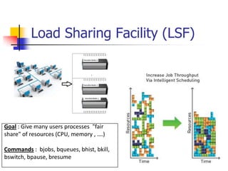 Library Characterization Flow | PPTX