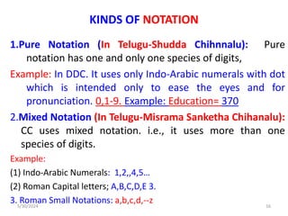 KINDS OF NOTATION
1.Pure Notation (In Telugu-Shudda Chihnnalu): Pure
notation has one and only one species of digits,
Example: In DDC. It uses only Indo-Arabic numerals with dot
which is intended only to ease the eyes and for
pronunciation. 0,1-9. Example: Education= 370
2.Mixed Notation (In Telugu-Misrama Sanketha Chihanalu):
CC uses mixed notation. i.e., it uses more than one
species of digits.
Example:
(1) Indo-Arabic Numerals: 1,2,,4,5…
(2) Roman Capital letters; A,B,C,D,E 3.
3. Roman Small Notations: a,b,c,d,--z
5/30/2024 16
 