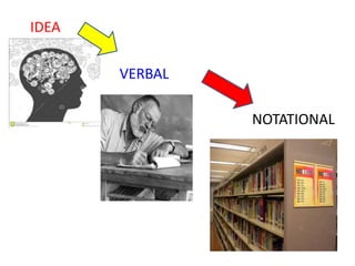 IDEA
NOTATIONAL
VERBAL
 