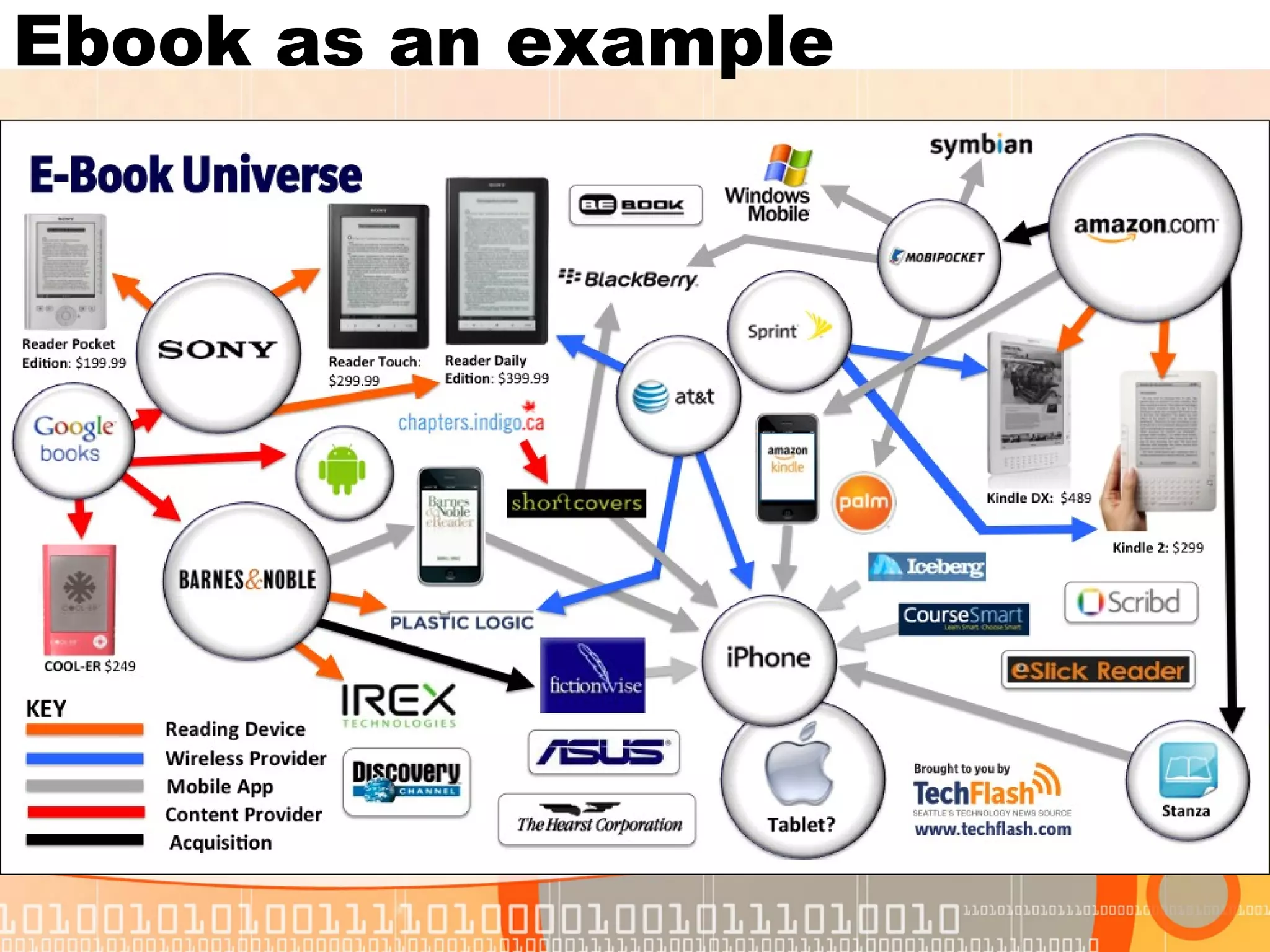 Ebook as an example
 