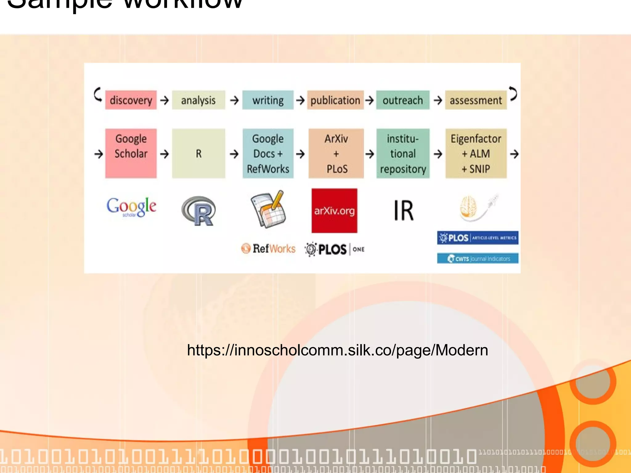 Sample workflow
 
https://innoscholcomm.silk.co/page/Modern
 