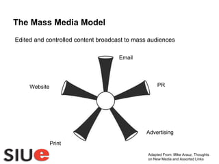 The Mass Media Model Edited and controlled content broadcast to mass audiences  Adapted From: Mike Arauz, Thoughts on New Media and Assorted Links PR Print  Website Advertising Email 
