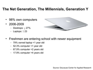 98% own computers 2006-2009 Desktops: ↓ 27% Laptops:  ↑  23 Freshmen are entering school with newer equipment 79% owned laptop <1 year old 52.3% computer <1 year old 67.9% computer <2 years old 17.9% computer >4 years old Source: Educause Center for Applied Research The Net Generation, The Millennials, Generation Y 