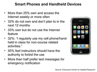 Smart Phones and Handheld Devices Source: Educause Center for Applied Research More than 25% own and access the Internet weekly or more often 33% do not own and don’t plan to in the next 12 months 33% own but do not use the Internet feature 32%: “I regularly use my cell phone/hand-held in class for non-course related activities.” 50% feel instructors should have the authority to forbid the use More than half prefer text messages for emergency notification 