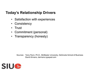Today’s Relationship Drivers Satisfaction with experiences Consistency Trust Commitment (personal) Transparency (honesty) Sources:  Terry Flynn, Ph.D., McMaster University, DeGroote School of Business David Armano, darmano.typepad.com 