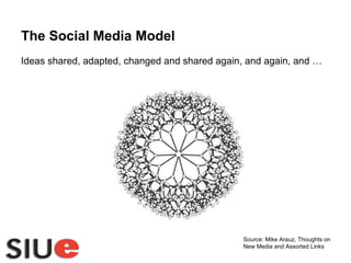 The Social Media Model Ideas shared, adapted, changed and shared again, and again, and … Source: Mike Arauz, Thoughts on New Media and Assorted Links 