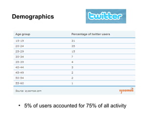 Demographics 5% of users accounted for 75% of all activity 