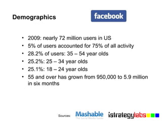 Demographics 2009: nearly 72 million users in US 5% of users accounted for 75% of all activity 28.2% of users: 35 – 54 year olds 25.2%: 25 – 34 year olds 25.1%: 18 – 24 year olds 55 and over has grown from 950,000 to 5.9 million in six months Sources: 