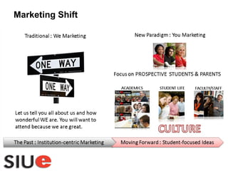Marketing Shift 