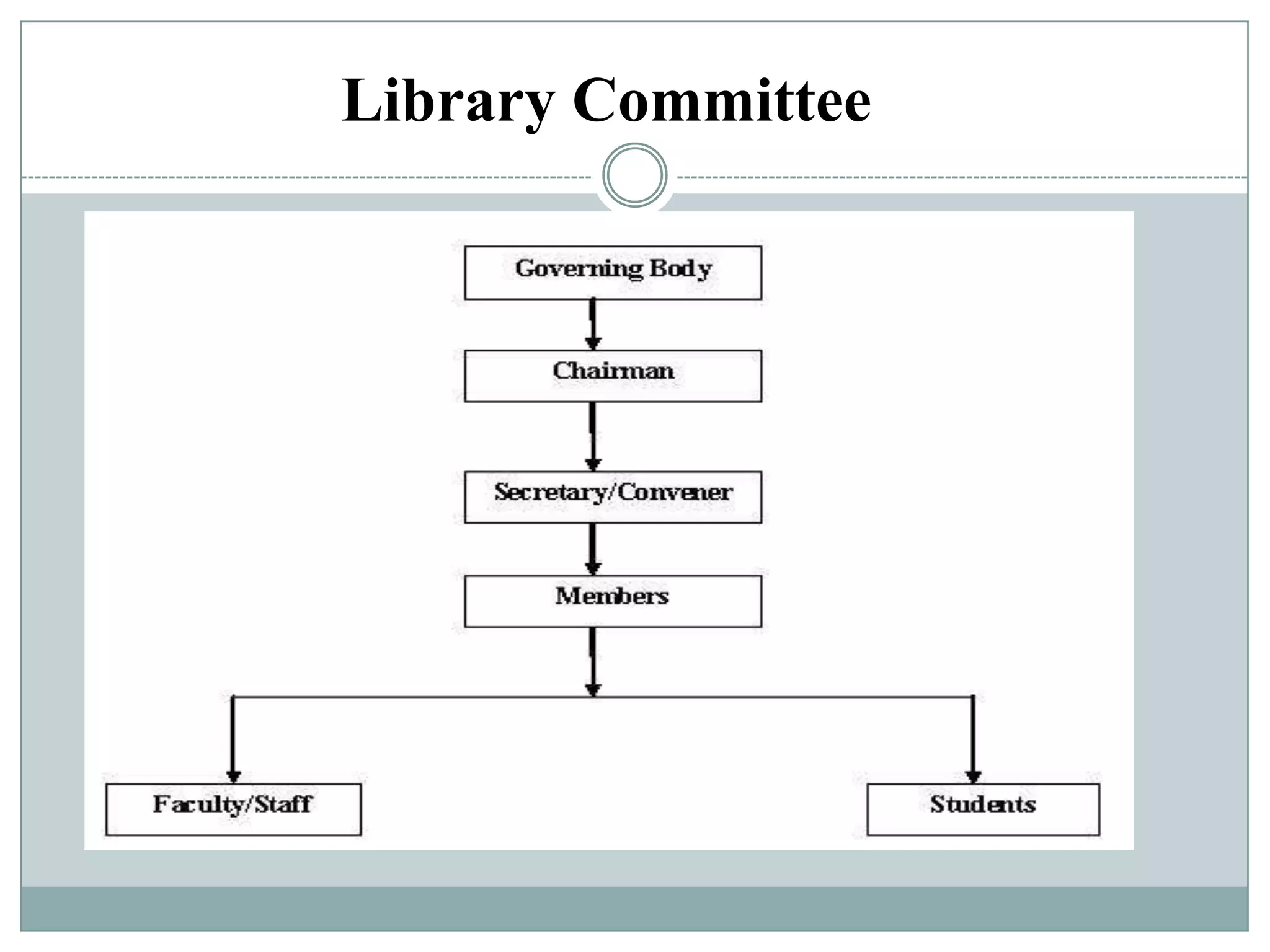 Library Committee
 