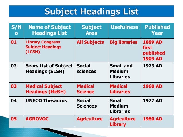 Library congress subject headings