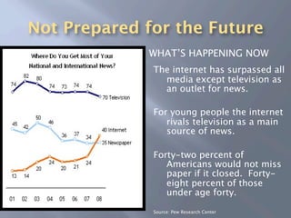 Not Prepared for the Future
             WHAT’S HAPPENING NOW
              The internet has surpassed all
                media except television as
                an outlet for news.

              For young people the internet
                 rivals television as a main
                 source of news.

              Forty-two percent of
                 Americans would not miss
                 paper if it closed. Forty-
                 eight percent of those
                 under age forty.

              Source: Pew Research Center
 