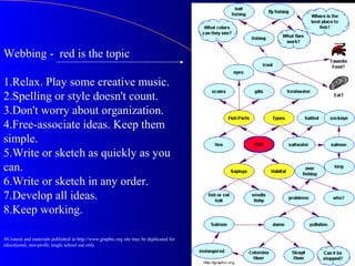Webbing - red is the topic

1.Relax. Play some creative music.
2.Spelling or style doesn't count.
3.Don't worry about organization.
4.Free-associate ideas. Keep them
simple.
5.Write or sketch as quickly as you
can.
6.Write or sketch in any order.
7.Develop all ideas.
8.Keep working.

®Content and materials published in http://www.graphic.org site may be duplicated for
educational, non-profit, single school use only.
 