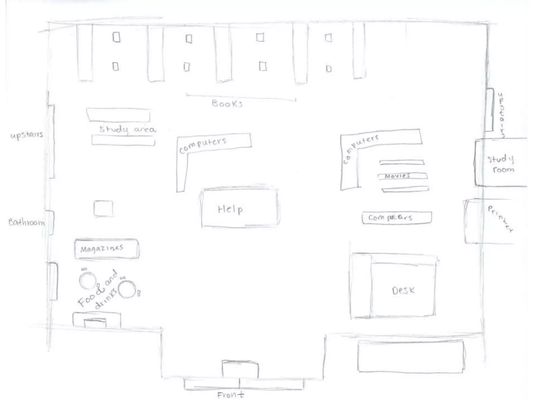 Ethnographers in the Library