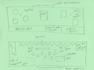 Ethnographers in the Library