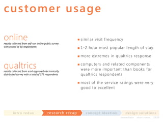 c u sto mer us a ge
online

s i m i l ar v i si t frequenc y

results collected from self-run online public survey
with a total of 68 respondents

1 -2 hour m ost popul ar l ength of stay
more extrem es i n qual tr i c s response

qualtrics

results collected from scad-approved electronically
distributed survey with a total of 373 respondents

com puter s and rel ated c om ponents
were m ore i m por tant than book s for
qual tr i c s respondents
most of the ser v i c e r ati ngs were v er y
good to exc el l ent

in t ro re dux

res earch recap

co nce p t id e a t io n

d e s ig n s o lut io ns
im m e diate

shor t- te r m

2020

 