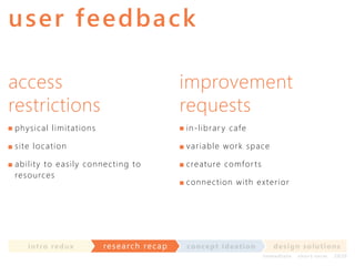 us er feedbac k
access
restrictions

improvement
requests

p hy s i ca l l i mi t a t i o n s

i n-l i br ar y c afe

s it e l o c a t i o n

v ar i abl e wor k spac e

ab i l i t y t o e a si l y c on n ect in g t o
res o urc e s

c reature c om for ts

in t ro re dux

res earch recap

c onnec ti on wi th exter i or

co nce p t id e a t io n

d e s ig n s o lut io ns
im m e diate

shor t- te r m

2020

 