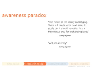 awareness paradox
“The model of the library is changing.
There still needs to be quiet areas to
study, but it should transition into a
more social area for exchanging ideas.”
Survey response

“well, it’s a library”
Survey response

in t ro re dux

res earch recap

co nce p t id e a t io n

d e s ig n s o lut io ns
im m e diate

shor t- te r m

2020

 