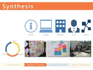 Sy nth e s i s

information

technology

physical space

service

community

attract

extend

engage

in t ro re dux

res earch recap

co nce p t id e a t io n

d e s ig n s o lut io ns
im m e diate

shor t- te r m

2020

 