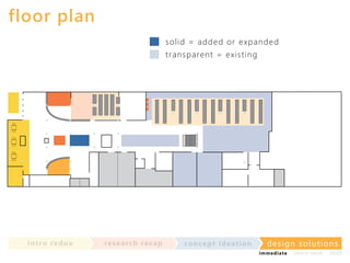 floor plan
so l i d = added or expanded
t ransparent = exi sti ng

in t ro re dux

re se a rc h re c a p

co nce p t id e a t io n

design solu t io n s
im m e diate

shor t- te r m

2020

 