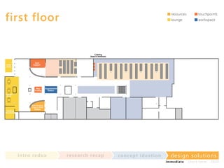 first floor

resources

touchpoints

lounge

workspace

Catalog
Search Terminals

Patio
Area

Tech
Support

Way
Finding

Organization
Station

Lounge
Area

Vending
Machines

Self-Service
Copy & Print
Station

in t ro re dux

re se a rc h re c a p

co nce p t id e a t io n

design solu t io n s
im m e diate

shor t- te r m

2020

 