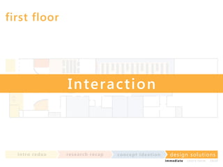 first floor

I n te r action

in t ro re dux

re se a rc h re c a p

co nce p t id e a t io n

design solu t io n s
im m e diate

shor t- te r m

2020

 
