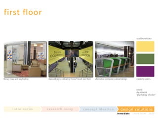 first floor

scad brand color

library map and wayfinding

stairwell signs indicating “noise” levels per floor

alternative computer cubical design

creativity colors

source:
diy network
“psychology of color”

in t ro re dux

re se a rc h re c a p

co nce p t id e a t io n

design solu t io n s
im m e diate

shor t- te r m

2020

 