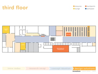 third floor

resources

touchpoints

lounge

workspace

Inspiration
Room

Catalog
Search Terminals

Help Desk

Lockers

Slide Viewing and
Screening Room

in t ro re dux

re se a rc h re c a p

co nce p t id e a t io n

design solu t io n s
im m e diate

shor t- te r m

2020

 