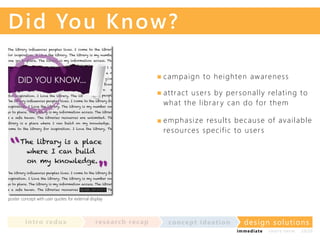 Did Yo u K n o w?
c am pai gn to hei ghten awareness
attr ac t user s by per sonal l y rel ati ng to
what the l i br ar y c an do for them
em phasi ze resul ts bec ause of av ai l abl e
resourc es spec i fi c to user s

poster concept with user quotes for external display

in t ro re dux

re se a rc h re c a p

co nce p t id e a t io n

design solu t io n s
im m e diate

shor t- te r m

2020

 